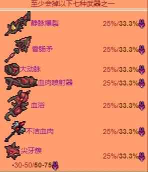 泰拉瑞亚血肉宿主掉落物有哪些 泰拉瑞亚血肉宿主掉落物介绍