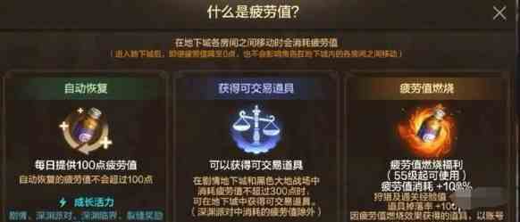dnf手游燃烧疲劳值是什么机制
