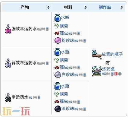 泰拉瑞亚幸运药水怎么获得 泰拉瑞亚幸运药水介绍