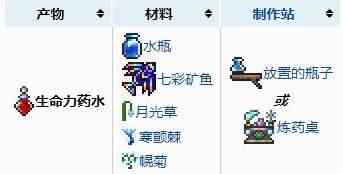 泰拉瑞亚生命力药水合成方式 泰拉瑞亚生命力药水合成攻略大全