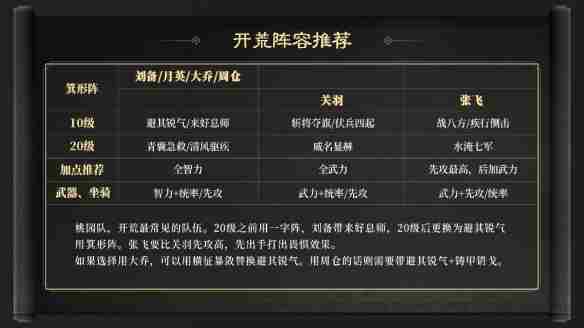 三国谋定天下S2赛季开荒阵容哪个好 三国谋定天下S2赛季开荒阵容推荐