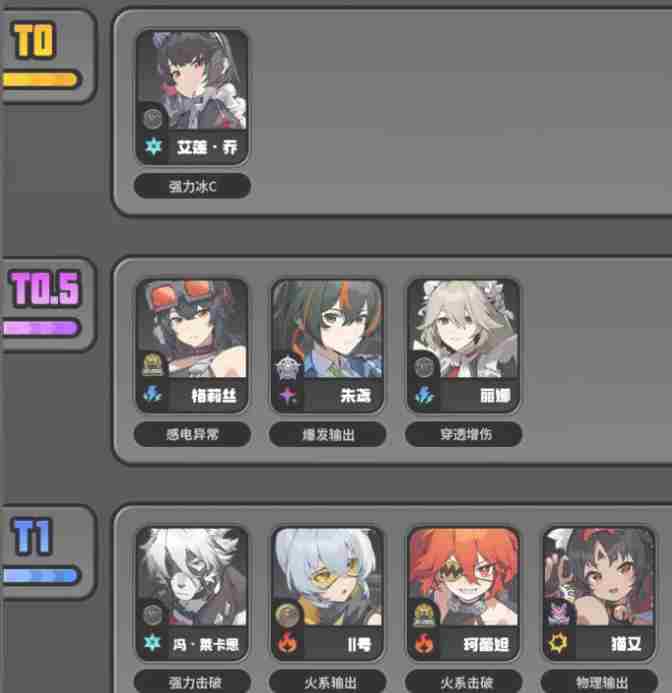 绝区零开服最强角色是谁 绝区零公测最新节奏榜大全