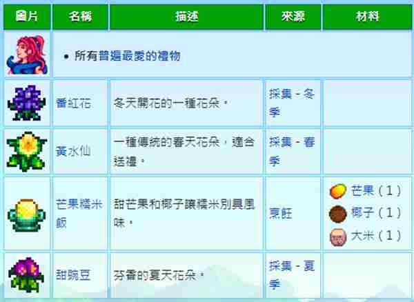 星露谷桑迪住哪里 星露谷物语桑迪位置介绍
