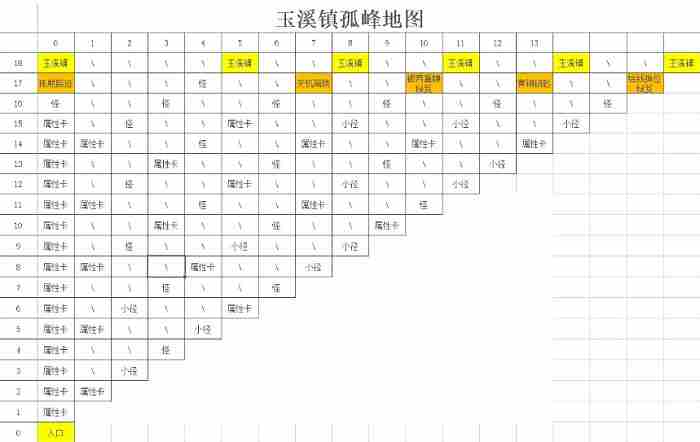 剑侠风尘恋曲迷宫地图走法大全