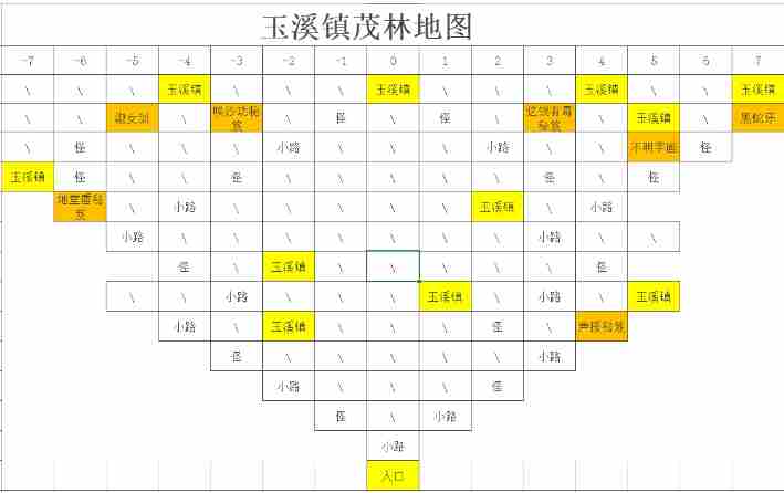 剑侠风尘恋曲迷宫地图走法大全