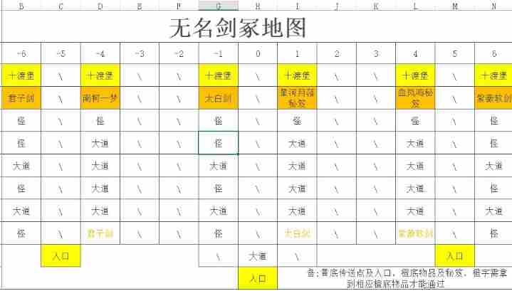 剑侠风尘恋曲迷宫地图走法大全
