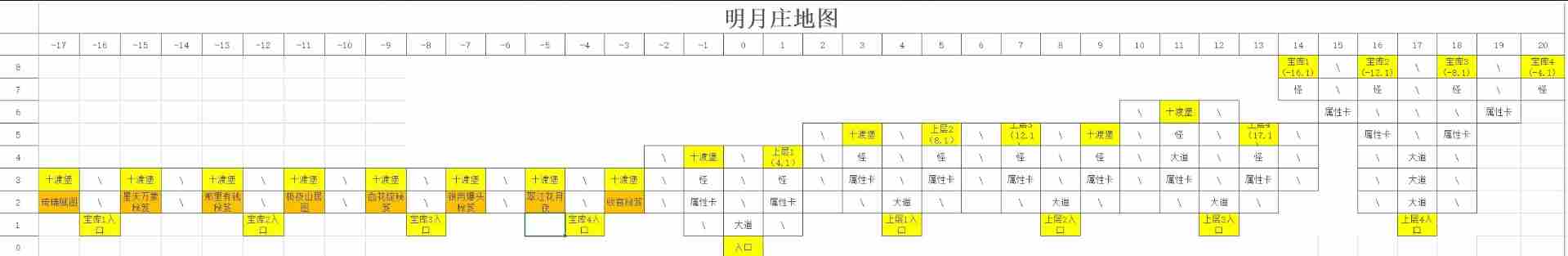 剑侠风尘恋曲迷宫地图走法大全