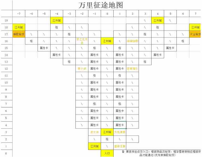 剑侠风尘恋曲迷宫地图走法大全
