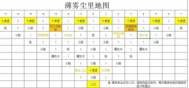 剑侠风尘恋曲迷宫地图走法大全