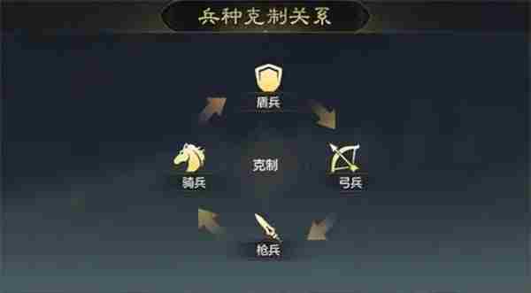 三国谋定天下阵法加成怎么加 三国谋定天下兵种/阵法加成攻略