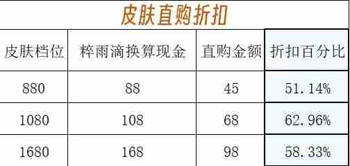 重返未来1999周年庆皮肤怎么买 周年庆衣着风尚皮肤购买攻略指南