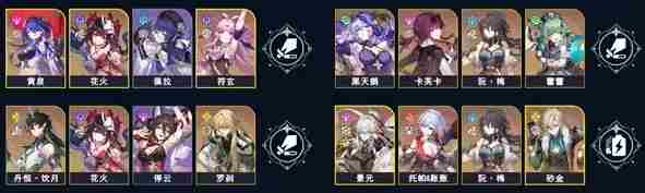 崩坏星穹铁道虚构叙事作言造语怎么配队 虚构叙事作言造语配队攻略