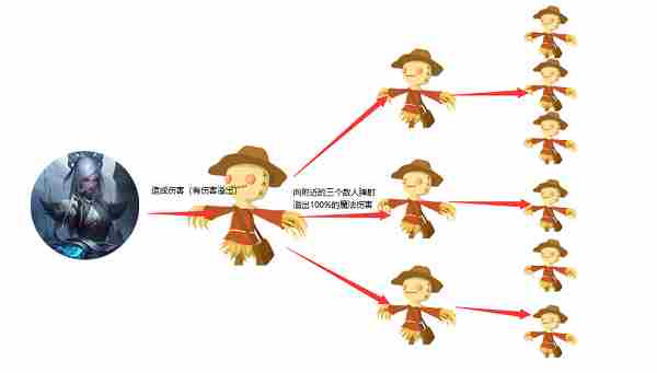 金铲铲之战s11卢登女警怎么玩 金铲铲卢登女警阵容出装推荐
