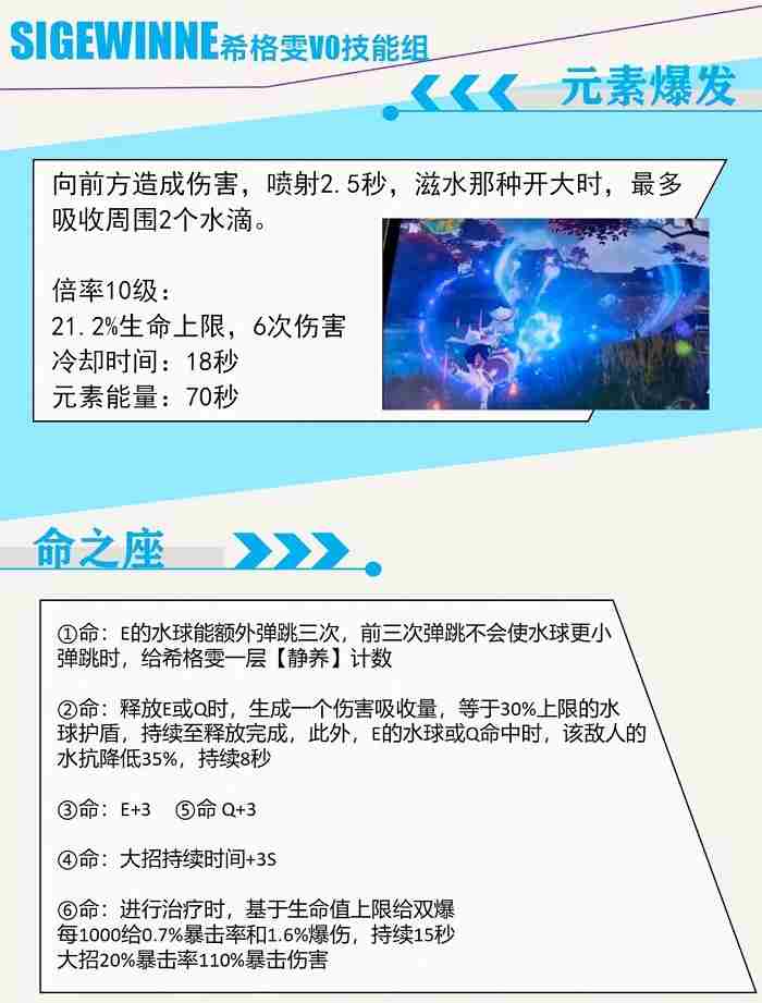 原神希格雯技能介绍