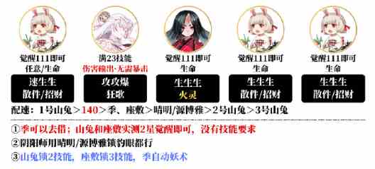 《阴阳师》不息之斋阵容搭配攻略