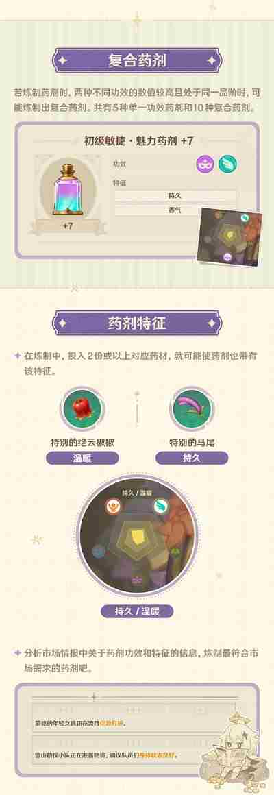 升炼研巧万策金怎么过 原神4.5版本活动攻略