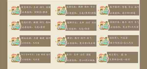 原神升炼研巧万策金第三天满奖励有哪些 原神升炼研巧万策金第三天满奖励攻略