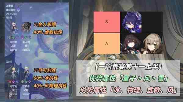 崩坏星穹铁道一晌荒宴12层怎么打 一晌荒宴打法攻略