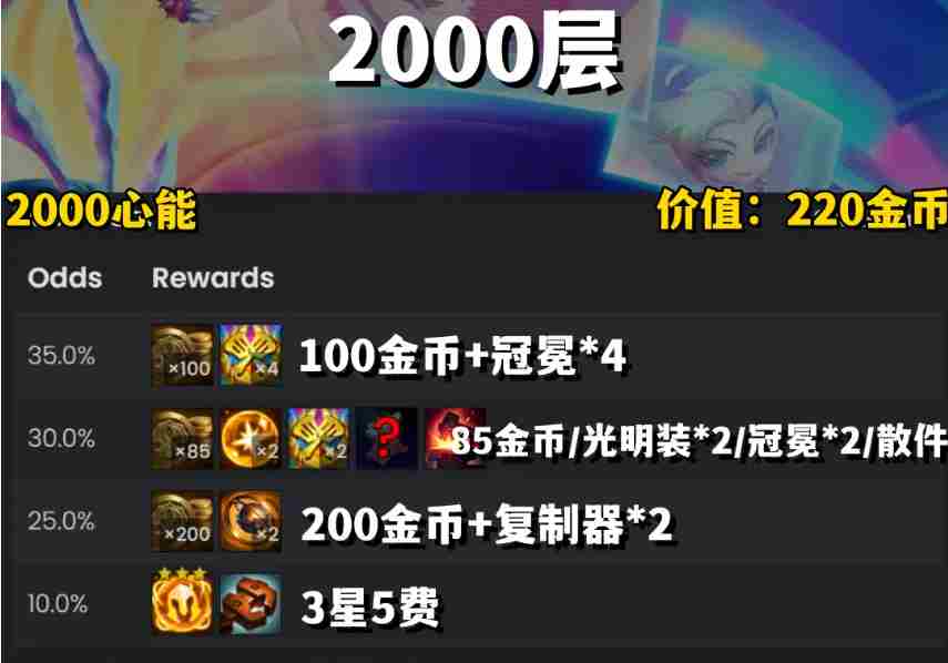 云顶之弈S10心之钢都有哪些奖励 S10心之钢奖励表一览
