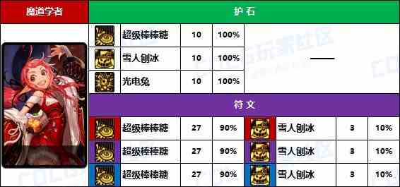 【D助统计】奶萝的花样玩法-《男/女法师》护石符文前10名使用率一览10