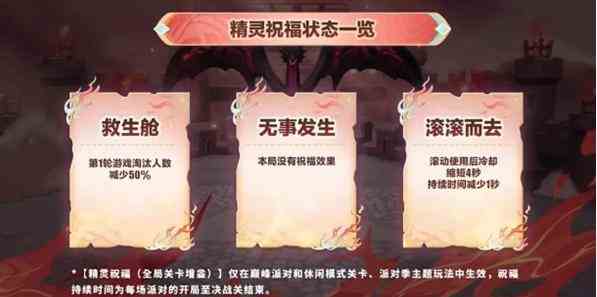 蛋仔派对精灵祝福有什么用