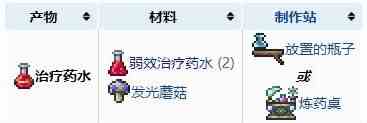 泰拉瑞亚治疗类药剂怎么做 泰拉瑞亚治疗药水合成表