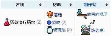 泰拉瑞亚治疗类药剂怎么做 泰拉瑞亚治疗药水合成表