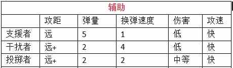 我在末世开超市新秩序员工怎么挑选 员工挑选及搭配建议图5