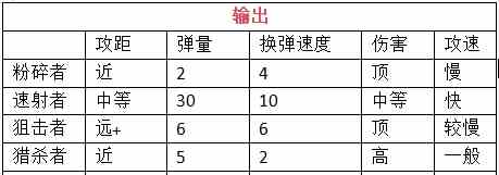 我在末世开超市新秩序员工怎么挑选 员工挑选及搭配建议图4