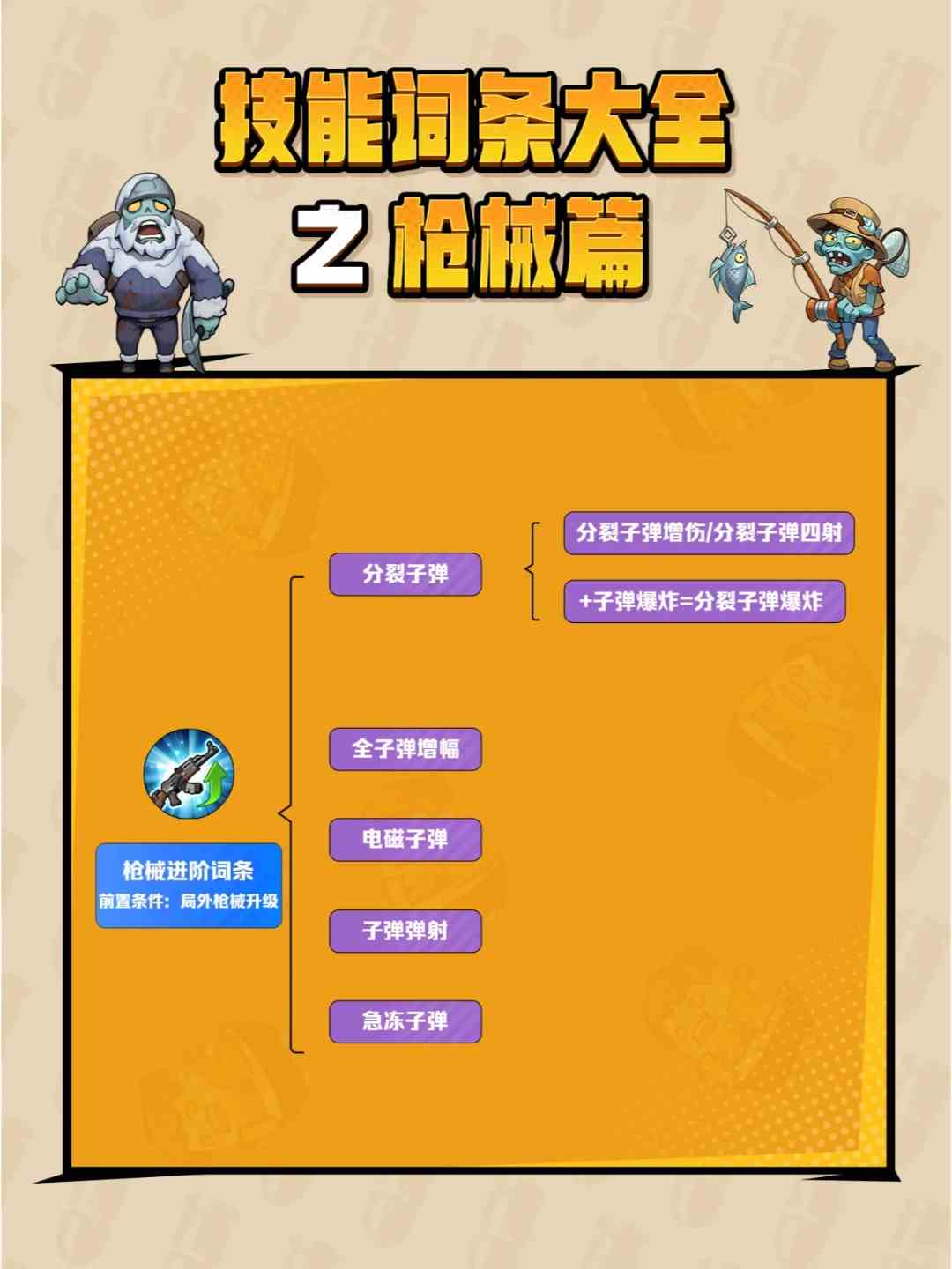 向僵尸开炮词条怎么合成 技能词条大全枪械篇图3