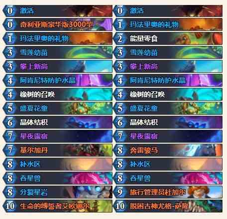 大哥德