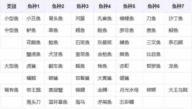 鱼灵图片