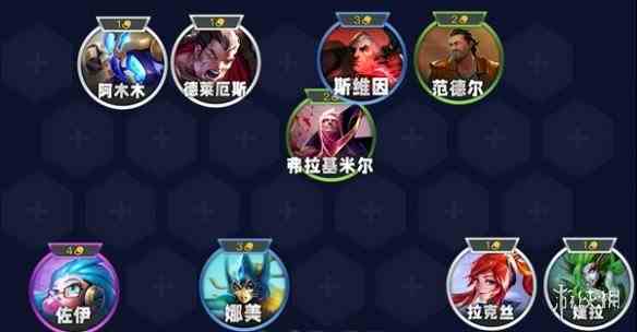 阵容组成