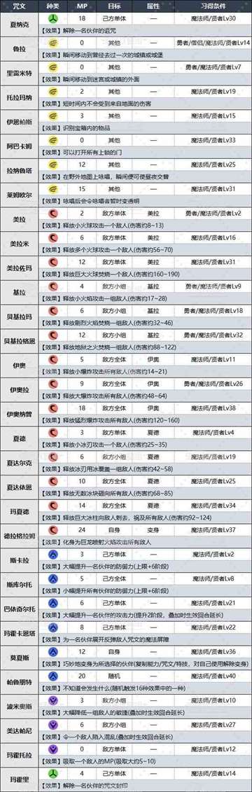 魔法师咒文效果2