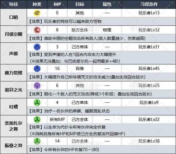 乐者特技效果展示