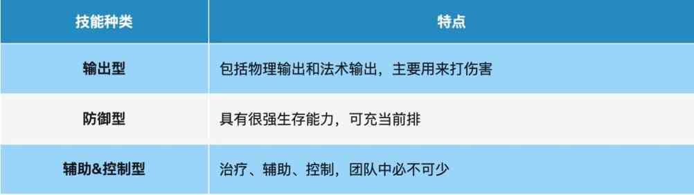 《桃花师》职业选择及契灵搭配推荐