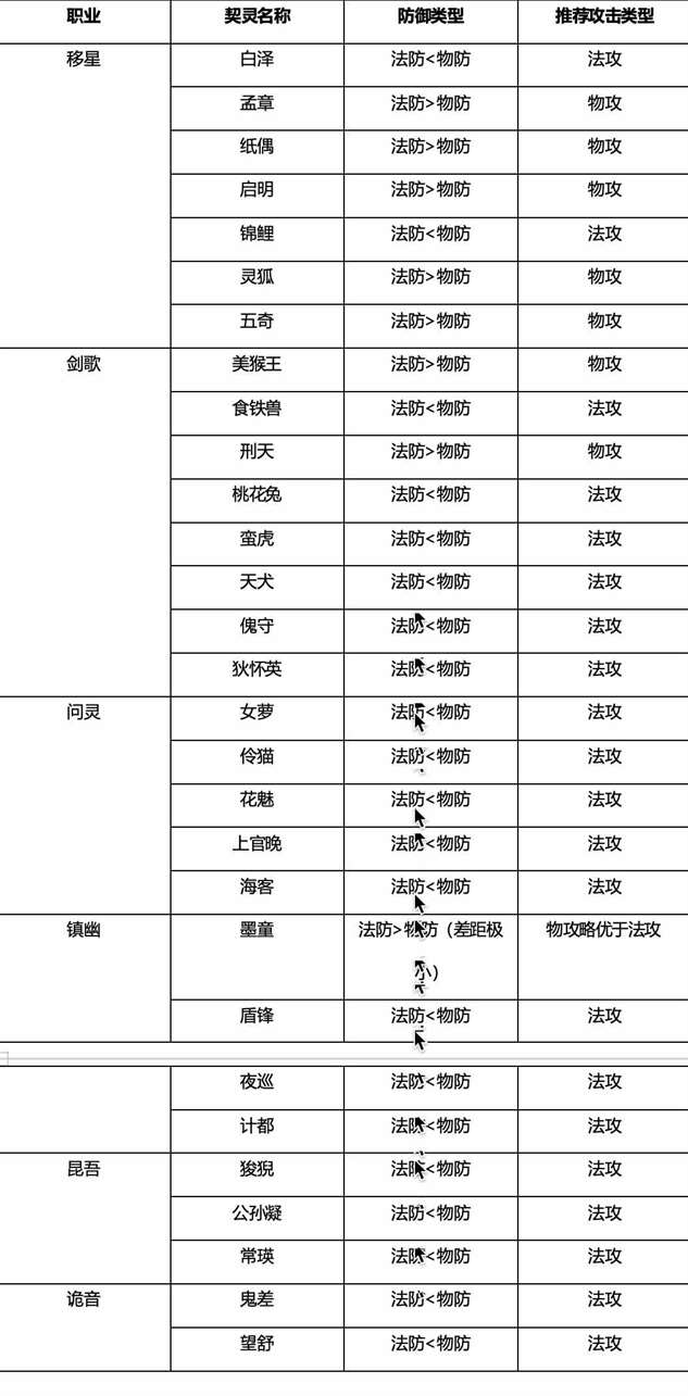 《桃花师》实战提升攻略