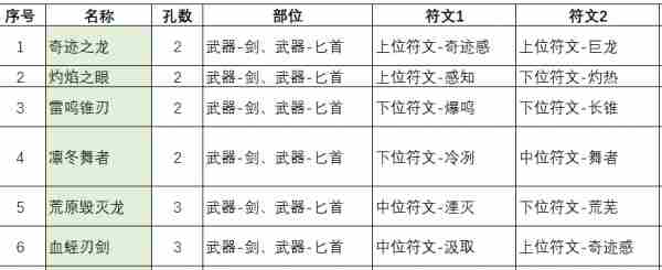 不一样传说2符文之语配方