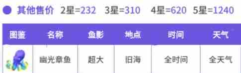 心动小镇幽光章鱼在什么位置 幽光章鱼位置分享