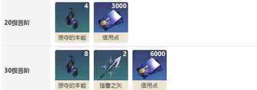 崩坏星穹铁道锋镝突破材料一览