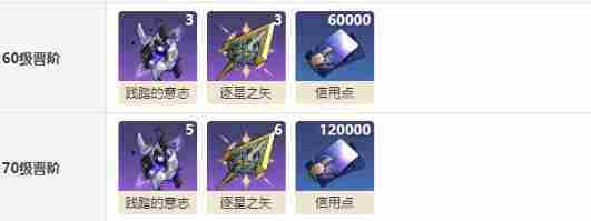 崩坏星穹铁道锋镝突破材料一览