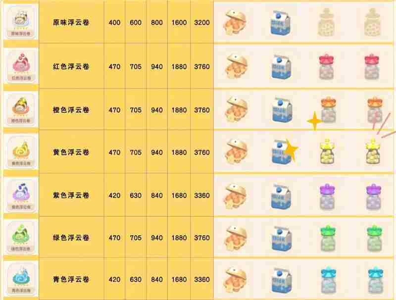 心动小镇浮云卷食谱怎么获得 浮云卷食谱获取方法