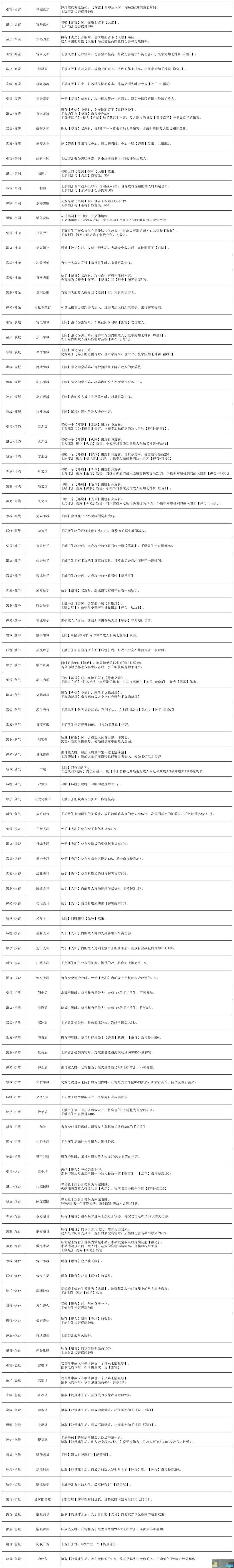 《刃境》法盘讲解魂石组合大全