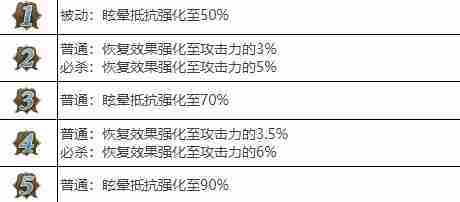 剑与骑士团贝内迪克特武魂介绍