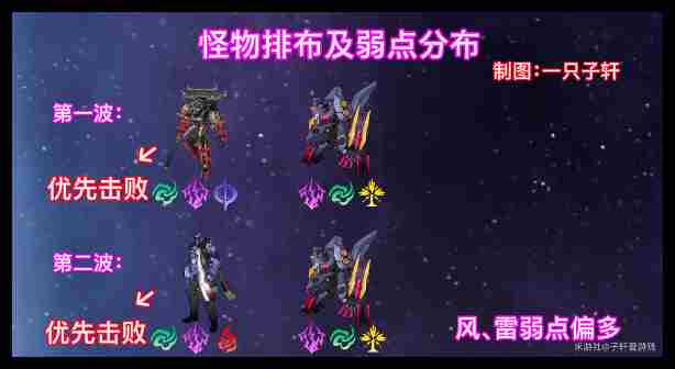 崩坏星穹铁道与梦共舞12层上怎么过详情