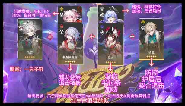 崩坏星穹铁道与梦共舞12层上攻略