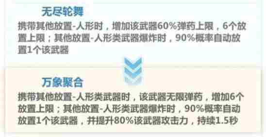 崩坏学园2万象之姬超限怎么样 崩坏学园2万象之姬超限解析