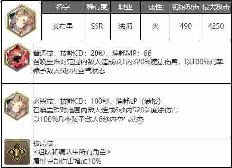 剑与骑士团艾布里武魂怎么样 剑与骑士团艾布里武魂介绍