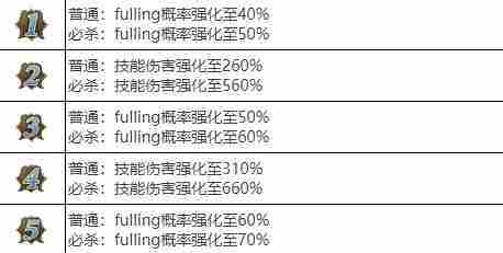 剑与骑士团雷维娜武魂介绍