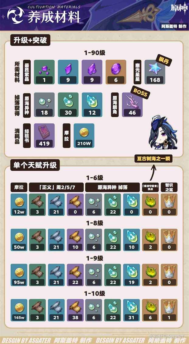 原神克洛琳德怎么培养 原神克洛琳德培养攻略